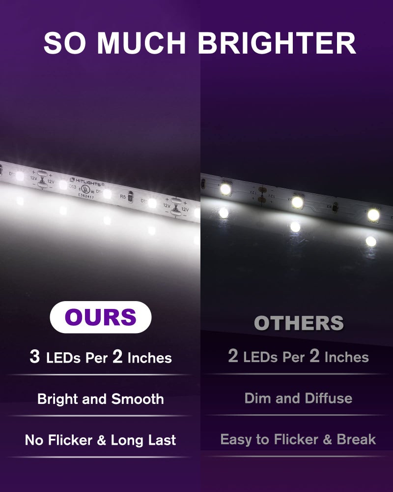 HitLights LED Strip Lights Cool White 5000K, 16.4ft High Density 12V Tape Light, UL-Listed, 600 LEDs, 300Lm/ft, Flexible Dimmable Rope Lights for Bedroom, Kitchen, Cabinet (Power Source Not Included) - Image 3